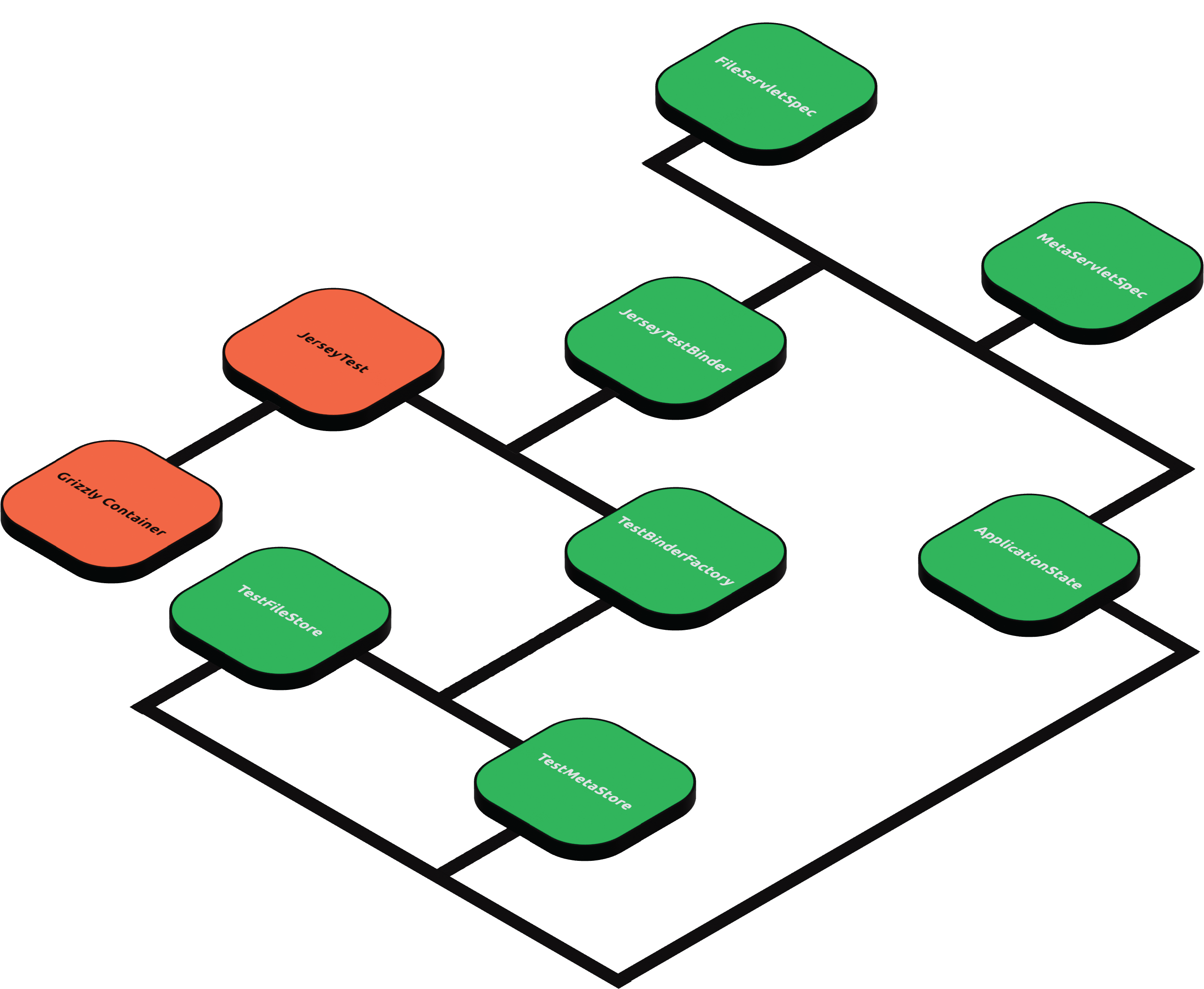 Error loading class-diagram.png